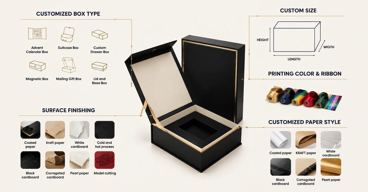 Gift Packaging Box Exporter Guide: How Global Brands Source Custom Gift Boxes